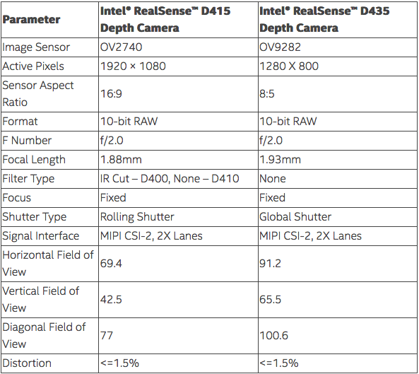 Sensor Comparison Chart