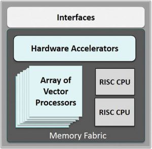 The Intel® Movidius™ Myriad™ 2 VPU.