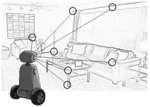 Visual-inertial re-localization, using visual points of reference to infer position.