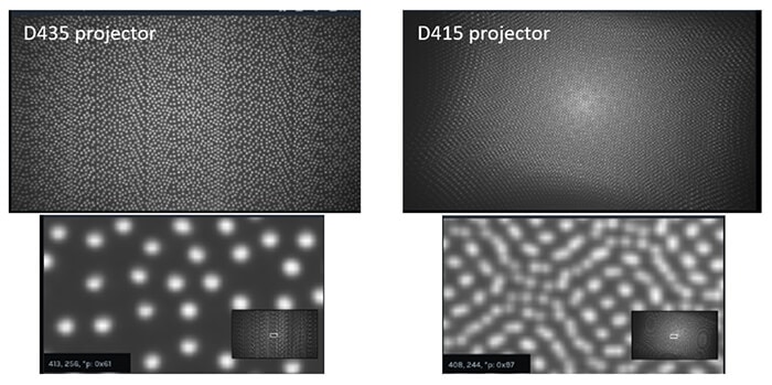 Projectors for depth cameras