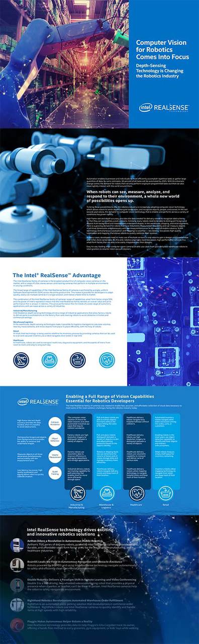 Robotics Industry Overview