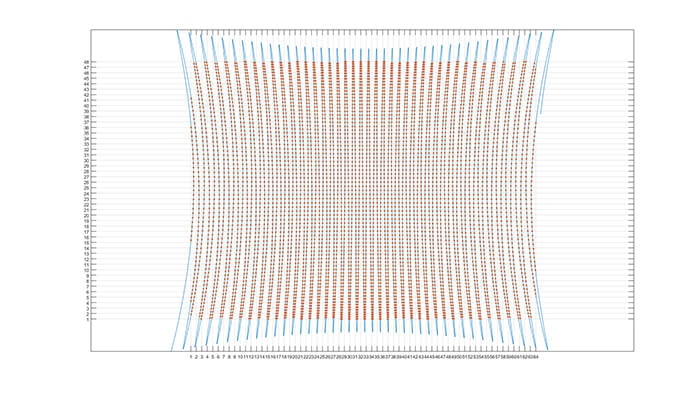 Figure 1. L515 creates a depth frame by scanning the scene with millions of points of information per second.