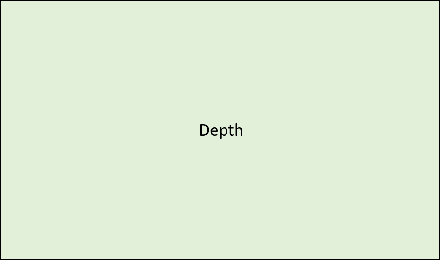 Figure 7. Depth available over entire frame at Full FOV range.