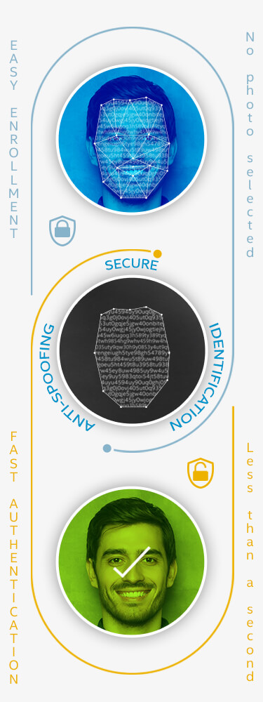 facial-authentication-diagram-how-to_375x1000 Diagram: How facial authentication works