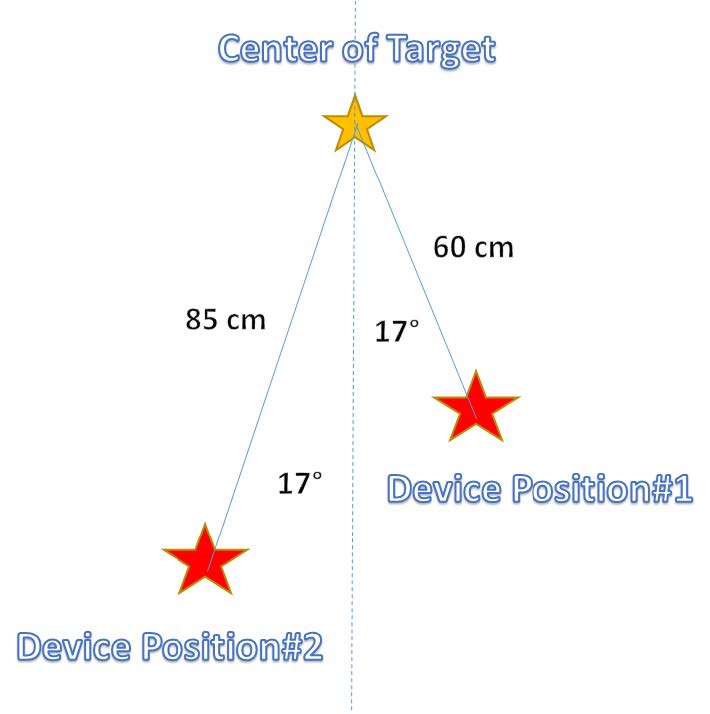 Whitepaper - Best Known Methods for Optimal Camera Performance over Lifetime - Figure 3-11