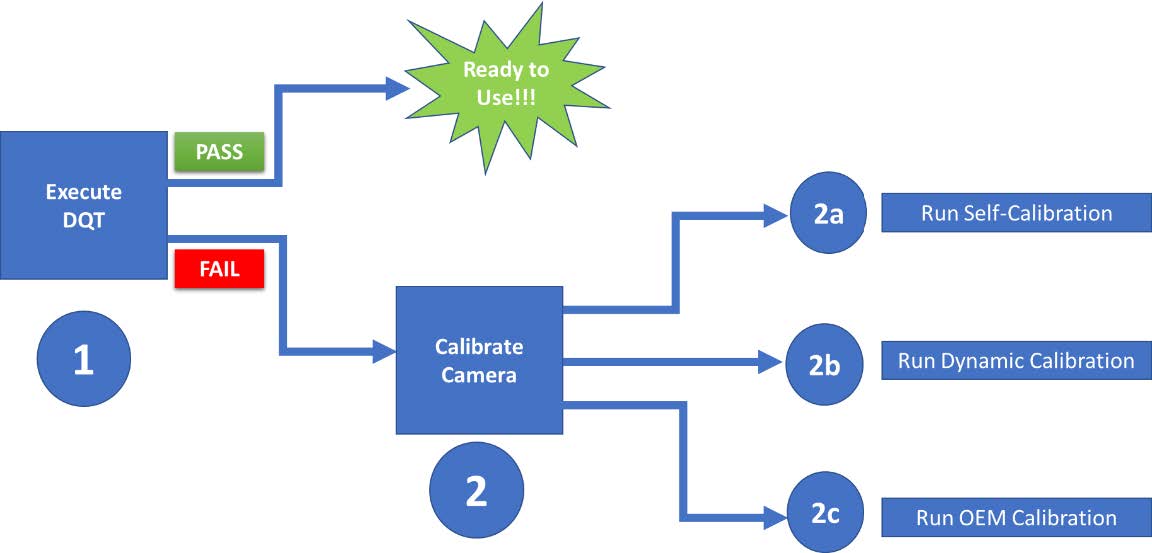 Whitepaper - Best Known Methods for Optimal Camera Performance over Lifetime - Figure 3-17