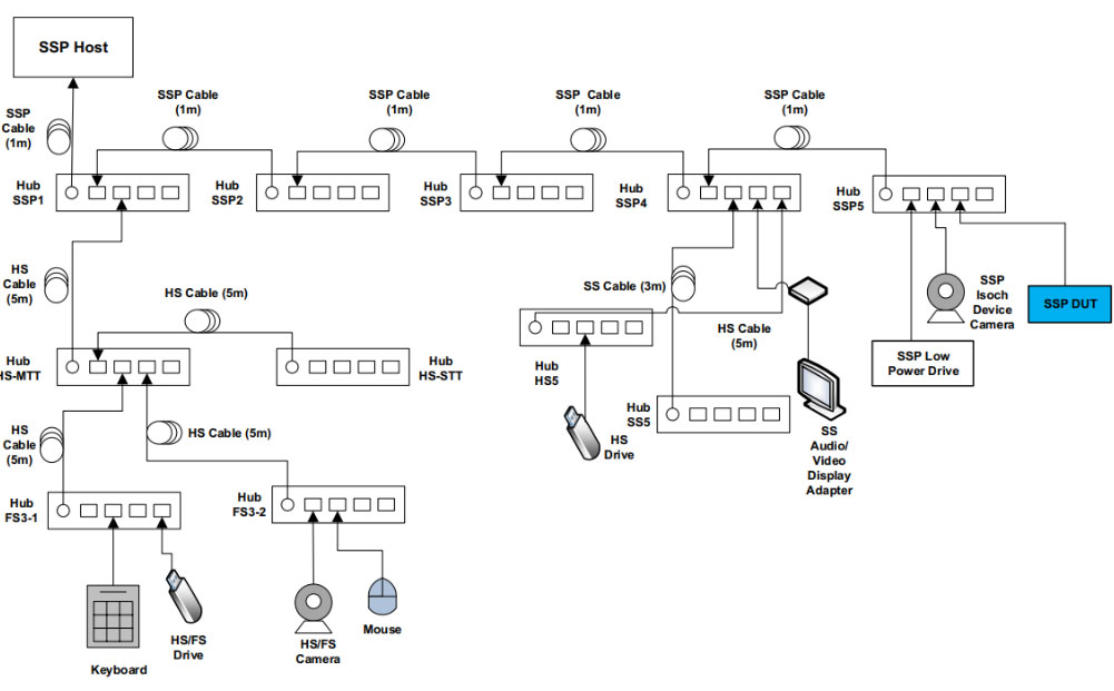 Whitepaper - USB Interoperability Testing for Intel RealSense Cameras - Image 1