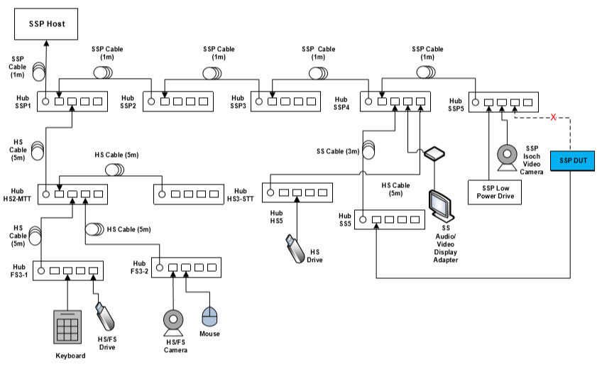 Whitepaper - USB Interoperability Testing for Intel RealSense Cameras - Image 2