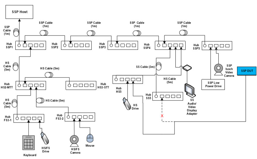 Whitepaper - USB Interoperability Testing for Intel RealSense Cameras - Image 3