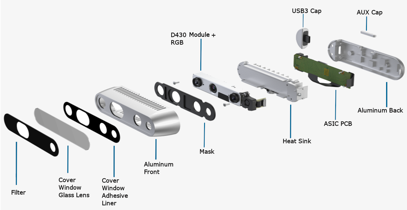 Depth Camera D435f – Intel® RealSense™ Depth and Tracking Cameras