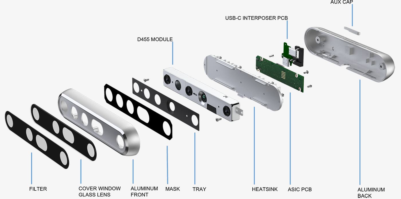 Depth camera D455f components